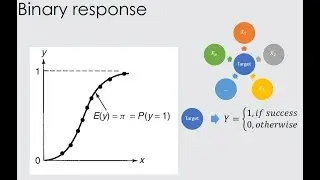Logistic regression (1/3): Searching for a link function