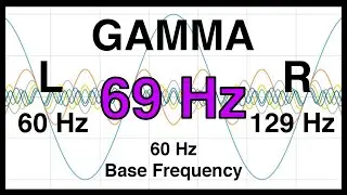 69 Hz Pure BINAURAL Beat  🟪 GAMMA Waves [60Hz Base Frequency]  🟪 Ondas Gamma 100%