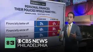 CBS News poll finds tight contests in Pennsylvania, Michigan and Wisconsin similar to 2020 election