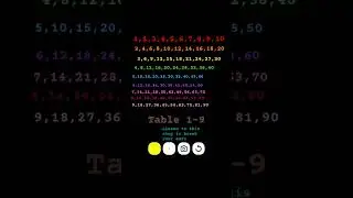 Multiplication tables 1-9 easy