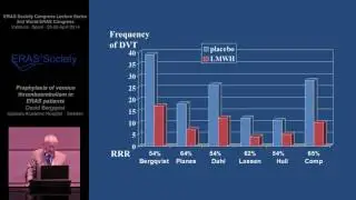 Prophylaxis of venous thromboembolism in ERAS patients - Enhanced Recovery after Surgery (ERAS&reg;)