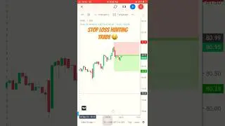 Stop loss hunting trade in PNB BANK 🏦 #stockmarket #tradinglife #profit #youtubeshorts #short