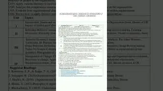 Organizational Behavior Syllabus BBA 2nd semester #trend #bba #video #commerce #viral #shorts #notes