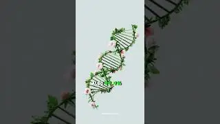 Crazy DNA Facts! #shorts