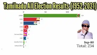 Tamil Nadu all election results | (1952-2021| | Mobile Craft