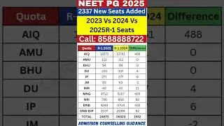 NEET PG 2025 Seat Matrix 2023 Vs 2024 Vs 2025 II New Seats Added #neetpg2025