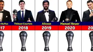 The Best FIFA Men's Goalkeeper Award Winners