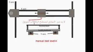 الجزاء الخامس manual bed levelingالطابعه --- manual bed leveling 3d printer