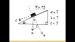 Weight on an Inclined Plane (Concept Simplified!)