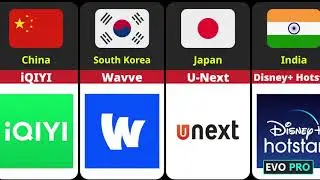 Top Streaming Platforms from Different Countries (2025) | Global Comparison