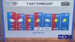 10 weather: Wednesday morning forecast; Jan. 14, 2026