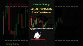 Perfect entry kaise karen ? Time Your Entry Perfectly #sharemarket