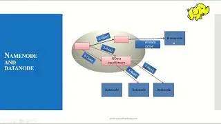 Concept 17 Namenode and Datanode