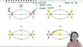 ON21 P12 Q31 Point Charge Resultant Field | Oct/Nov 2021 | Cambridge A Level 9702 Physics