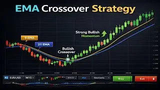 Moving Average Crossover Forex Strategy | Simple EMA System That Actually Works