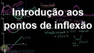 Introdu&ccedil;&atilde;o aos pontos de inflex&atilde;o | Matematica | Khan Academy