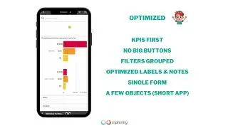 Inphinity Suite for Mobile