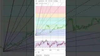 CAE Inc. Stock Trading | Financial Texture | Shorts #0623