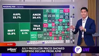 Stocks rally for 2nd day as July PPI declines