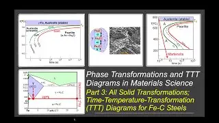 Phase Transformations and TTT Diagrams in Materials Science (Part 3: Fe-C Steels)