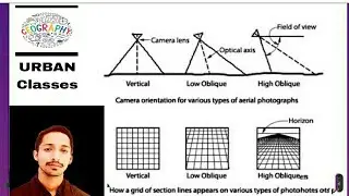 Types of Aerial Photographs  । वायु फोटो चित्रों के प्रकार । video by urban classes