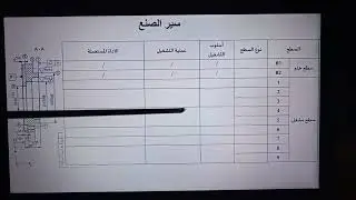 لتلاميذ بكالوريا تخصص هندسة ميكانيكية:  كيف انجاز سير الصنع (جزء 1) -تحليل الرسم التعريفي-