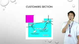 Call Center Management System Topology