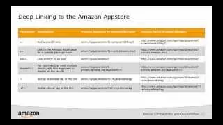 Webinar Replay: Kindle Fire Device Compatibility and Optimization