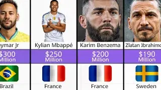 Top 15 Richest Footballers in the World 2025 💰 | World richest footballest comparison 