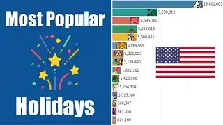 Most Popular American Holidays (2004-2021)