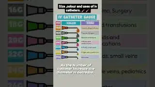 💉Size, colour and use of iv catheter.💉 #viral #utubevideo