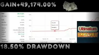 Ultimatum Breakout EA  51,124% Gain! Low-Risk Forex Robot for Just $20 | MT4 Forex Trading Bot