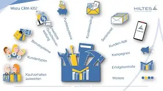 HILTES 5000 - CRM & Kundenmanagement