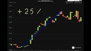Altcoin Explosion. SafePal (SFP) +   25  %.-crypto explode today-COIN  on MASSIVE NEWS