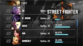 I STAND CORRECTED....GUILE PLAYERS ARE IDIOTS