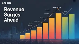Info Edge Q2 FY26 Results: ₹729 Crore Revenue | Naukri, 99acres & Jeevansathi Drive Growth in 2025