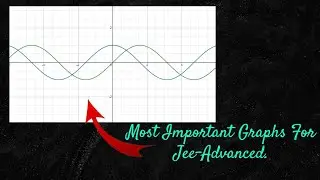 Most Important Graphs transformation For JEE-Advanced (2025).