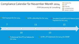 📅✨ November Monthly Compliance Calendar covering📊 Income Tax,GST,Companies Act, Labour Laws & PF/ESI