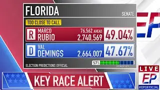 2022 Florida Senate Prediction | Rubio vs Demings