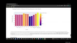 Data Analysis on Song Popularity | AI Camp 2022