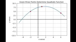 Determining Quadratic Function Given three points-Computer Aided Algebra Using Python Sympy Package