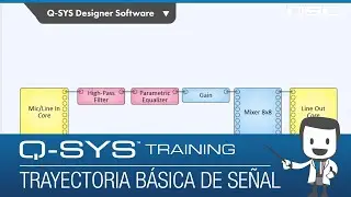 Q-SYS Level 1 Training: Hardware Overview - Basic Signal Path (SPANISH 2022)