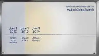 Transition Rules for B.C.'s New Limitation Act, Part 2