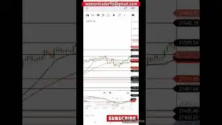 #stockmarket#trading #profit#daytrading#ytshorts#nifty#viral#shortsfeed#dailyanalysis #optiontrading