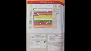 Oct  2022: Planting by the Moon Tips and Know - How for the month ahead