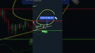 Cardano Indicators Call 9% PUMP?! | ADA Price Prediction