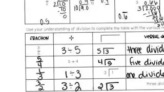 Numerical Representations Notes 4
