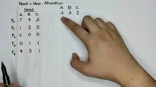 EASY-HOW-TO Banker's Algorithm Tutorial (Manual)