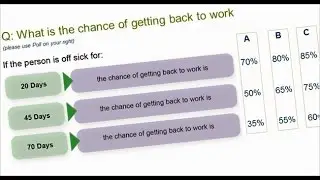 Effective return to work coordination: Options and best practice