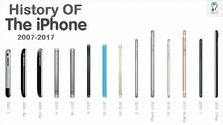 History of iPhone 2007-2017 | Apple iPhone History from iPhone to iPhone X | Gujju IT